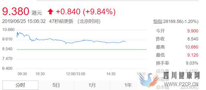 不孕不育市场有多大？1000亿(图3)