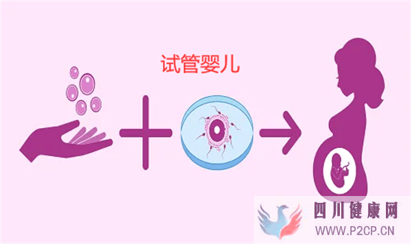 试管不成功,需要注意哪些问题呢(图1) 试管不成功,需要注意哪些问题呢(图1)