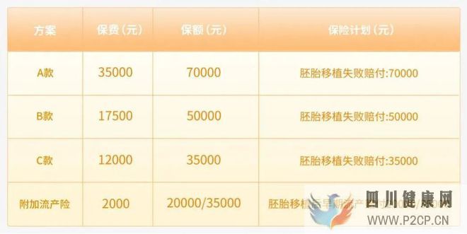 全国首次!试管婴儿费用纳入医保报销(图5)