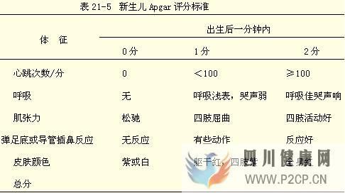 【医学复习资料】儿科学总结(必看)(图3) 【医学复习资料】儿科学总结(必看)(图3)