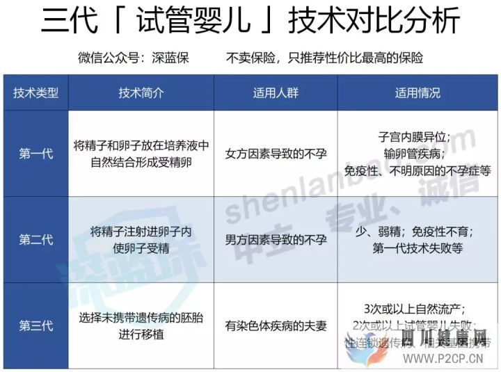 试管婴儿费用如此昂贵,医保可以报销吗怎么做更省...(2022年试管婴儿费用医保可以报销吗)(图1)