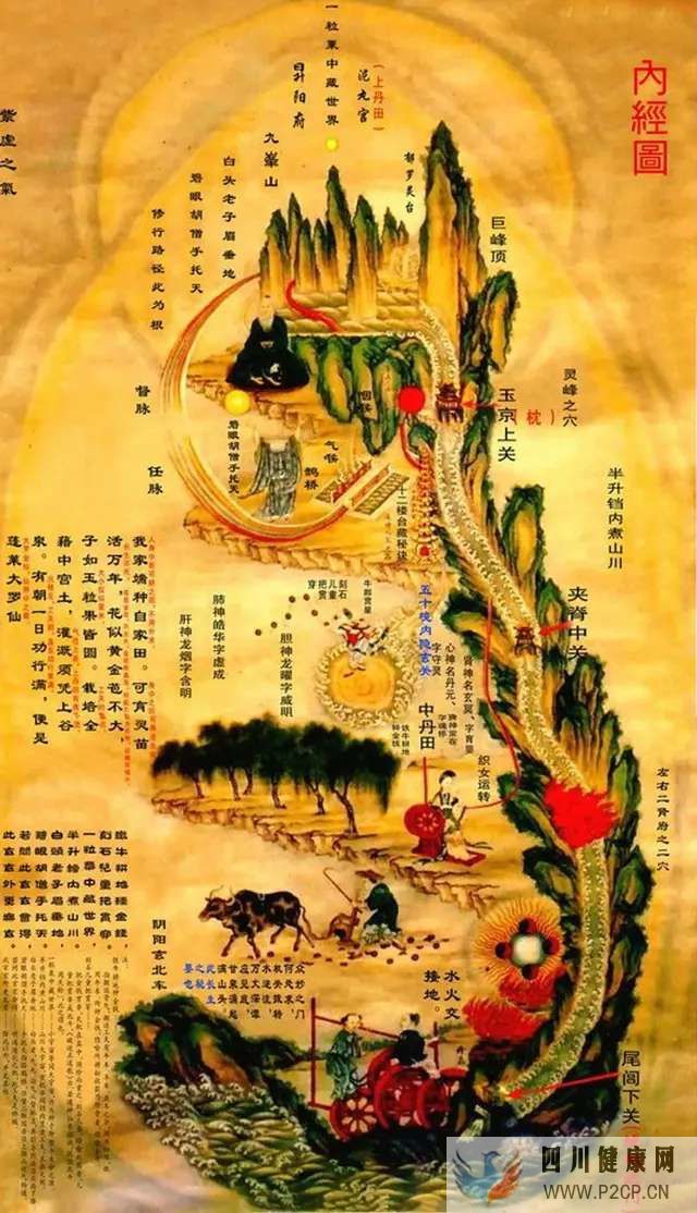 呼吸方法配合真气运行,打通任督二脉(图4) 呼吸方法配合真气运行,打通任督二脉(图4)