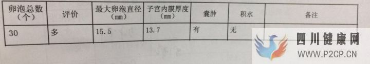 试管妈妈都有血泪史,但我已经很幸运,三代超快速已...(三代试管婴儿需要多长时间)(图12)