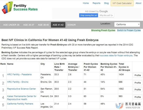 泰国试管和美国试管婴儿差距在哪(试管婴儿)(图1) 泰国试管和美国试管婴儿差距在哪(试管婴儿)(图1)