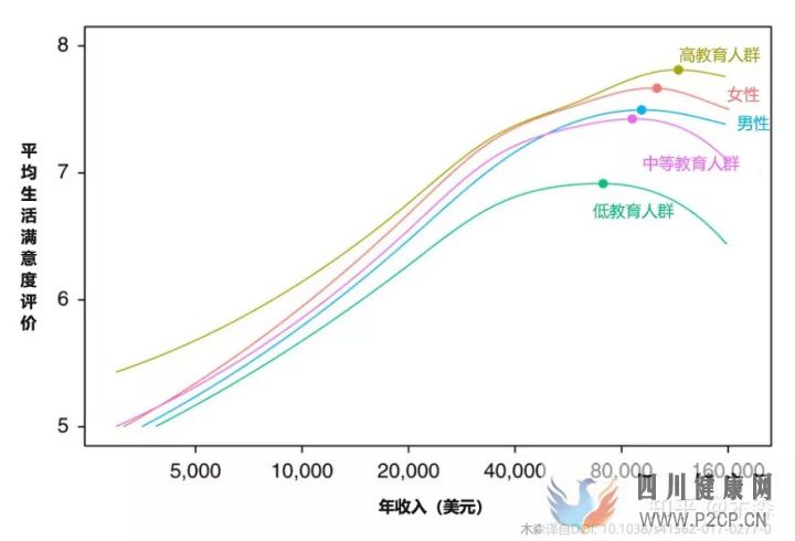 决定健康的3个最重要因素(图7)