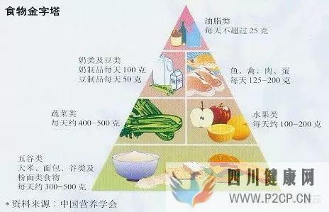 内分泌失调是怎么回事身体出现这12种症状,说明内...(图16) 内分泌失调是怎么回事身体出现这12种症状,说明内...(图16)
