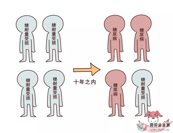 糖尿病早期有哪些症状?(图1) 糖尿病早期有哪些症状?(图1)