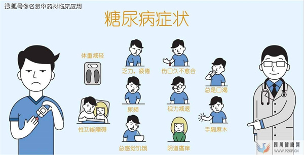 糖尿病概述糖尿病早期有哪些症状？(图1)