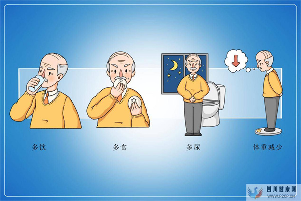 如何判断自己是不是糖尿病,早期有哪些症状?(图2) 如何判断自己是不是糖尿病,早期有哪些症状?(图2)
