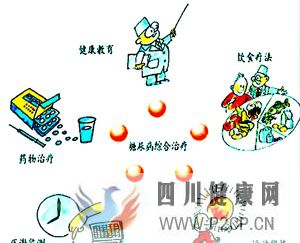 治疗糖尿病还在用五驾马车?现在已经有了更好的治疗方法啦(图1) 治疗糖尿病还在用五驾马车?现在已经有了更好的治疗方法啦(图1)