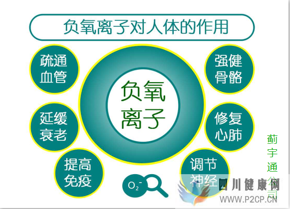 负氧离子~对人体的好处(干细胞对人体的好处和坏处)(图1) 负氧离子~对人体的好处(干细胞对人体的好处和坏处)(图1)