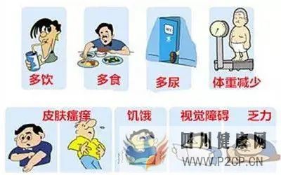 糖尿病并发症有哪些危害(图3) 糖尿病并发症有哪些危害(图3)