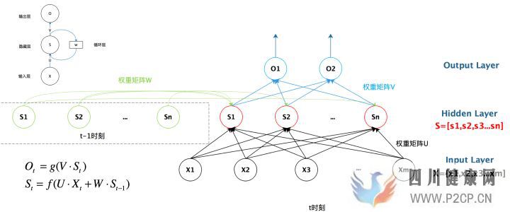 一文搞懂RNN(循环神经网络)基础篇(图12)