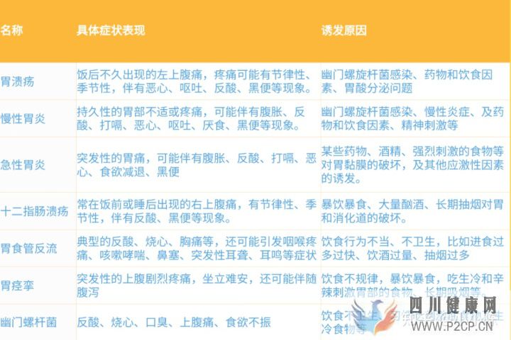 人常说的胃病,究竟指什么(图1) 人常说的胃病,究竟指什么(图1)