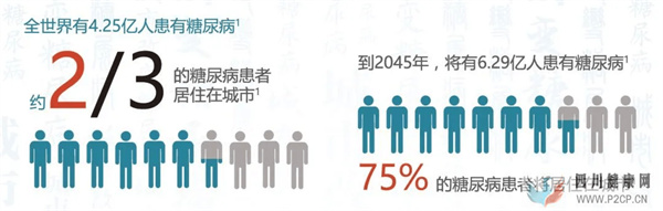 如何判断自己是不是得了糖尿病?(图2) 如何判断自己是不是得了糖尿病?(图2)