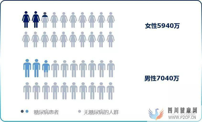 糖尿病:号称甜蜜的杀手,想预防做好这4点(图2) 糖尿病:号称甜蜜的杀手,想预防做好这4点(图2)