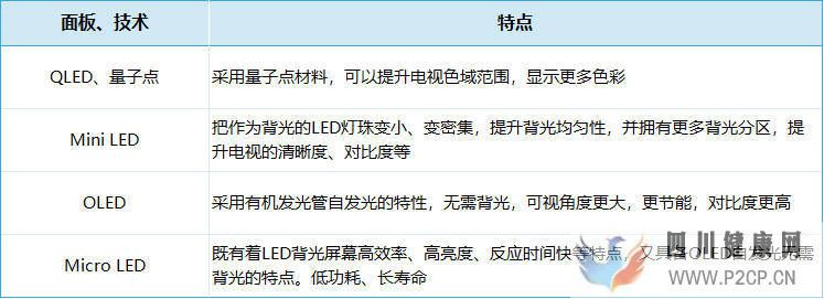 买电视不踩坑,教你读懂电视的各个参数指标(图1) 买电视不踩坑,教你读懂电视的各个参数指标(图1)