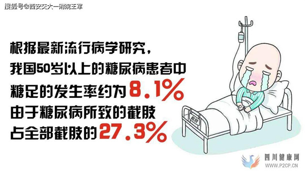 【就诊指导】糖尿病足如何治疗?(图1) 【就诊指导】糖尿病足如何治疗?(图1)