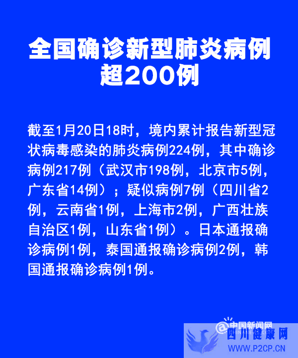新型冠状病毒肺炎怎么防?有哪些症状?这些你应该知道(图1) 新型冠状病毒肺炎怎么防?有哪些症状?这些你应该知道(图1)