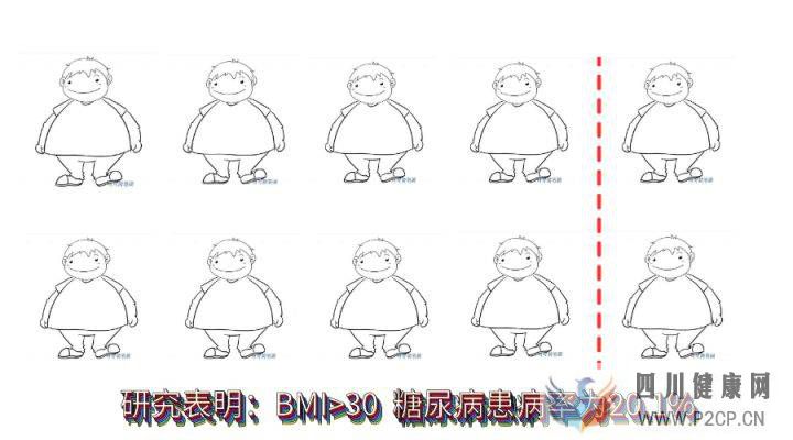 糖尿病的基础知识(图2) 糖尿病的基础知识(图2)