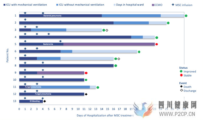 新冠肺炎间充质干细胞疗法现状盘点(图1) 新冠肺炎间充质干细胞疗法现状盘点(图1)