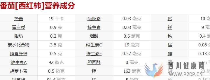 吃番茄对于糖尿病人的影响(图2) 吃番茄对于糖尿病人的影响(图2)