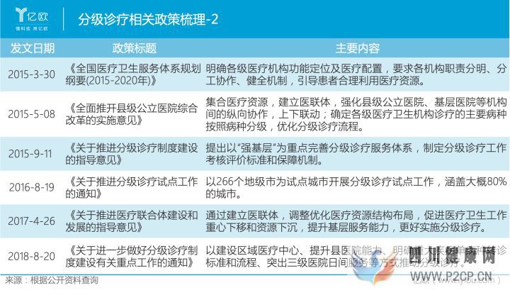 从分级诊疗看基层医疗发展(图4)