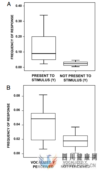 打哈欠为什么会传染(图4) 打哈欠为什么会传染(图4)