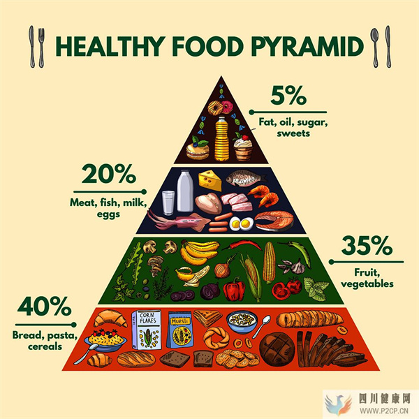 糖尿病不能吃主食吗?控糖有道,这些糖尿病知识已经帮您整理好了(图1) 糖尿病不能吃主食吗?控糖有道,这些糖尿病知识已经帮您整理好了(图1)