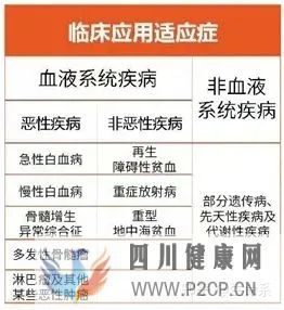 存储干细胞的好处是什么(图1) 存储干细胞的好处是什么(图1)