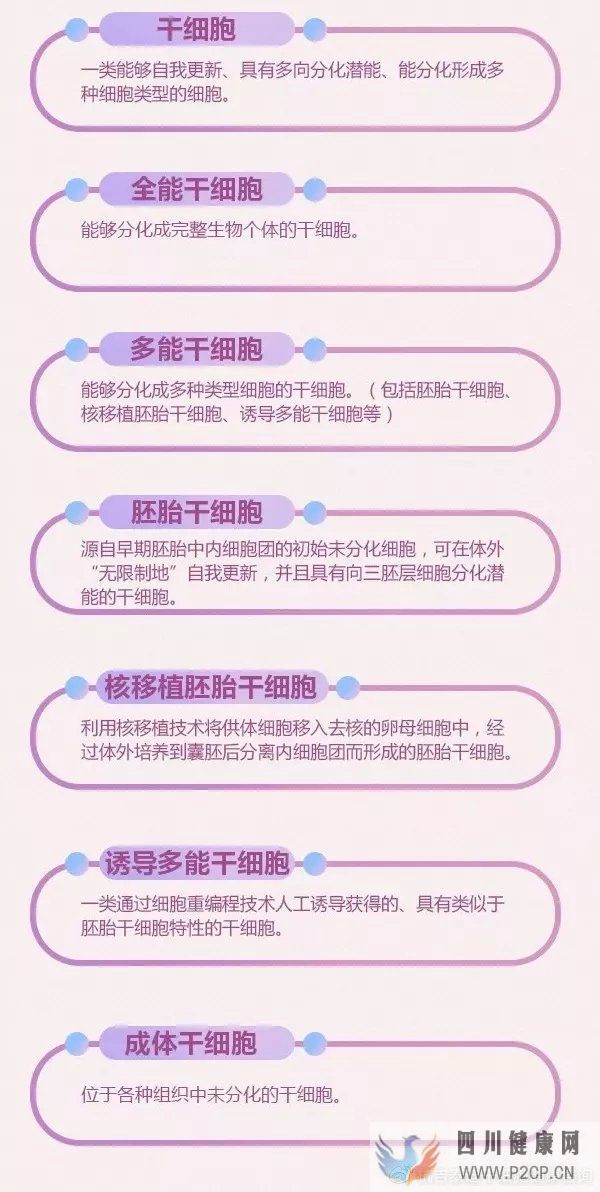 6大趋势告诉你,中国干细胞治疗在技术领域前景非常...(图4)