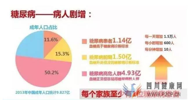 干细胞能否治疗糖尿病(图2) 干细胞能否治疗糖尿病(图2)