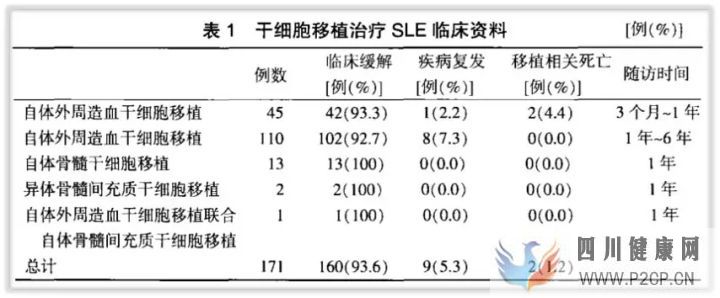 科普干细胞的适应症以及治疗各系统疾病案例分享!(图20)