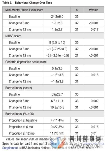 新综述总结间充质干细胞治疗多种神经系统疾病潜力...(图8) 新综述总结间充质干细胞治疗多种神经系统疾病潜力...(图8)