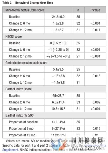 新综述总结间充质干细胞治疗多种神经系统疾病潜力...(图7) 新综述总结间充质干细胞治疗多种神经系统疾病潜力...(图7)