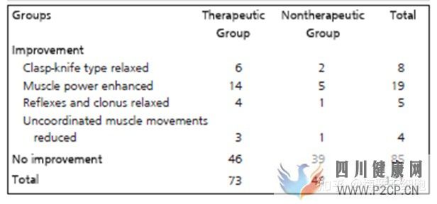 新综述总结间充质干细胞治疗多种神经系统疾病潜力...(图10) 新综述总结间充质干细胞治疗多种神经系统疾病潜力...(图10)