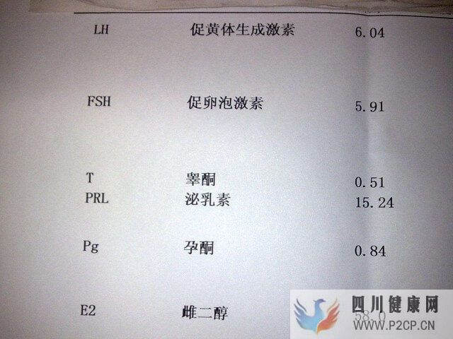 移植后泌乳素水平高于40会影响胚胎着床成功率吗?(图1) 移植后泌乳素高会降低胚胎着床成功率