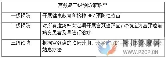 HPV及HPV疫苗科普问答,请查收(图1) HPV及HPV疫苗科普问答,请查收(图1)