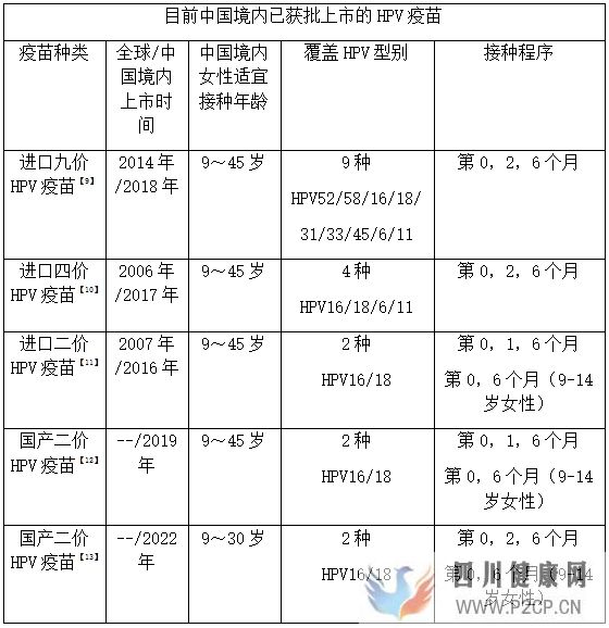 HPV及HPV疫苗科普问答,请查收(图2) HPV及HPV疫苗科普问答,请查收(图2)
